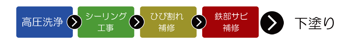 長崎のリフォーム・外壁塗装は株式会社 アートリライフ